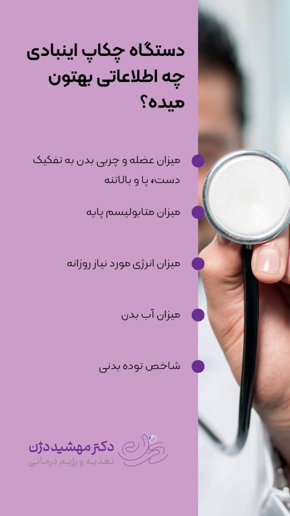 اینبادی 270 چه اطلاعاتی از متابلیسم بدن به شما نشان می‌هد؟