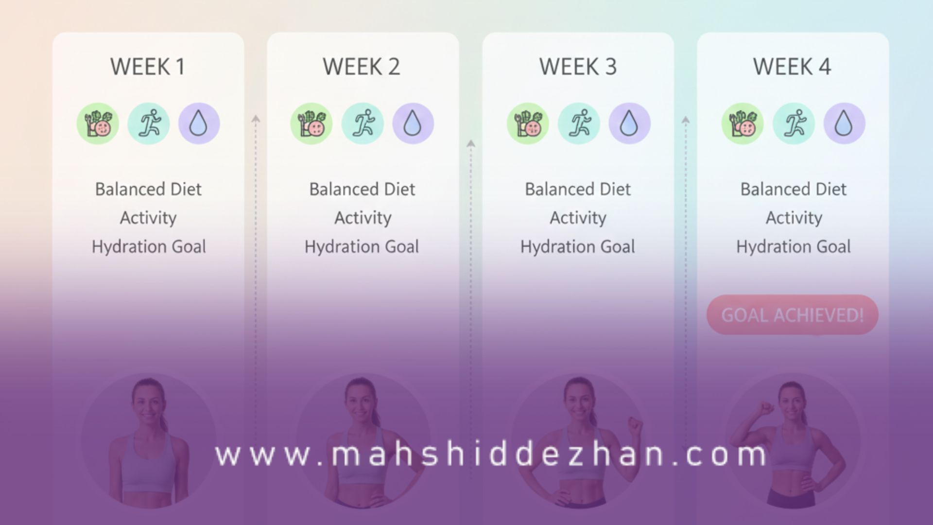 . کاهش وزن شدید در مدت کوتاه مؤثر نیست