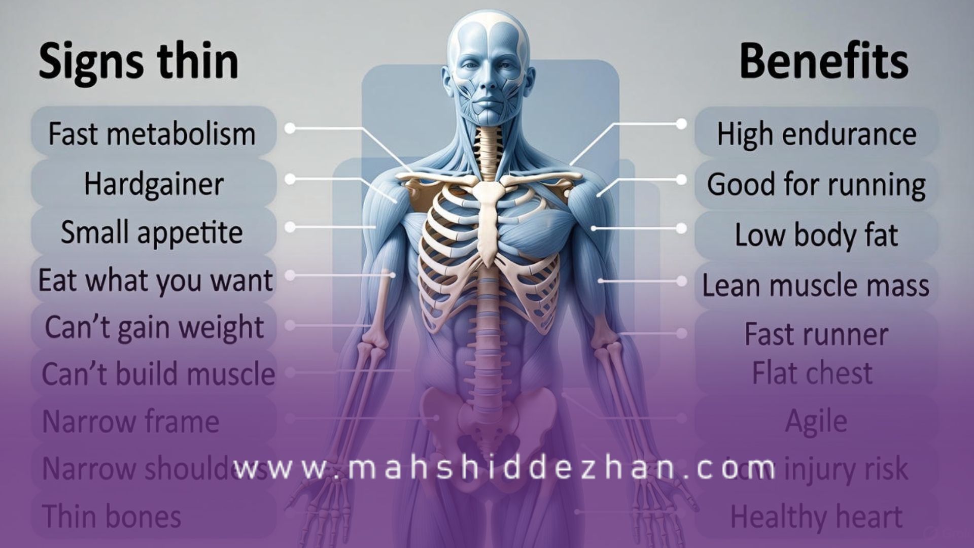 تعریف لاغری ژنتیکی