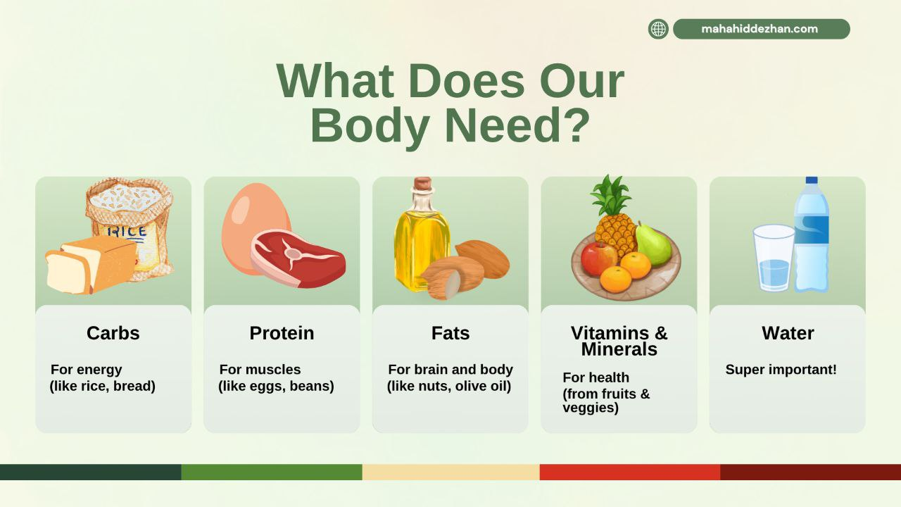 رژیم لاغری برای بانوان