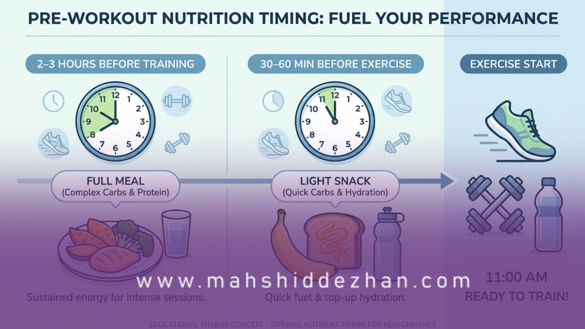 زمانبندی: چه مدت قبل از تمرین باید غذا بخوریم؟