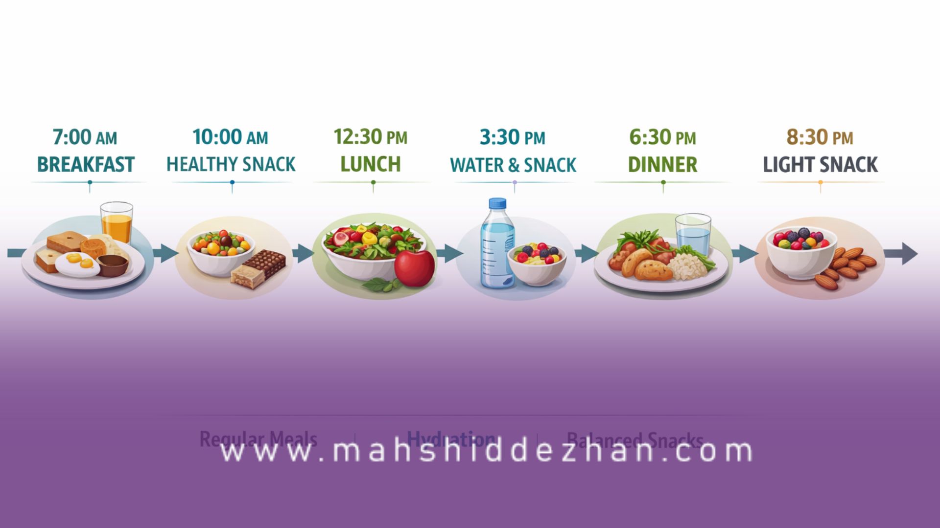 علائم اشتهای کاذب و تفاوت آن با گرسنگی واقعی